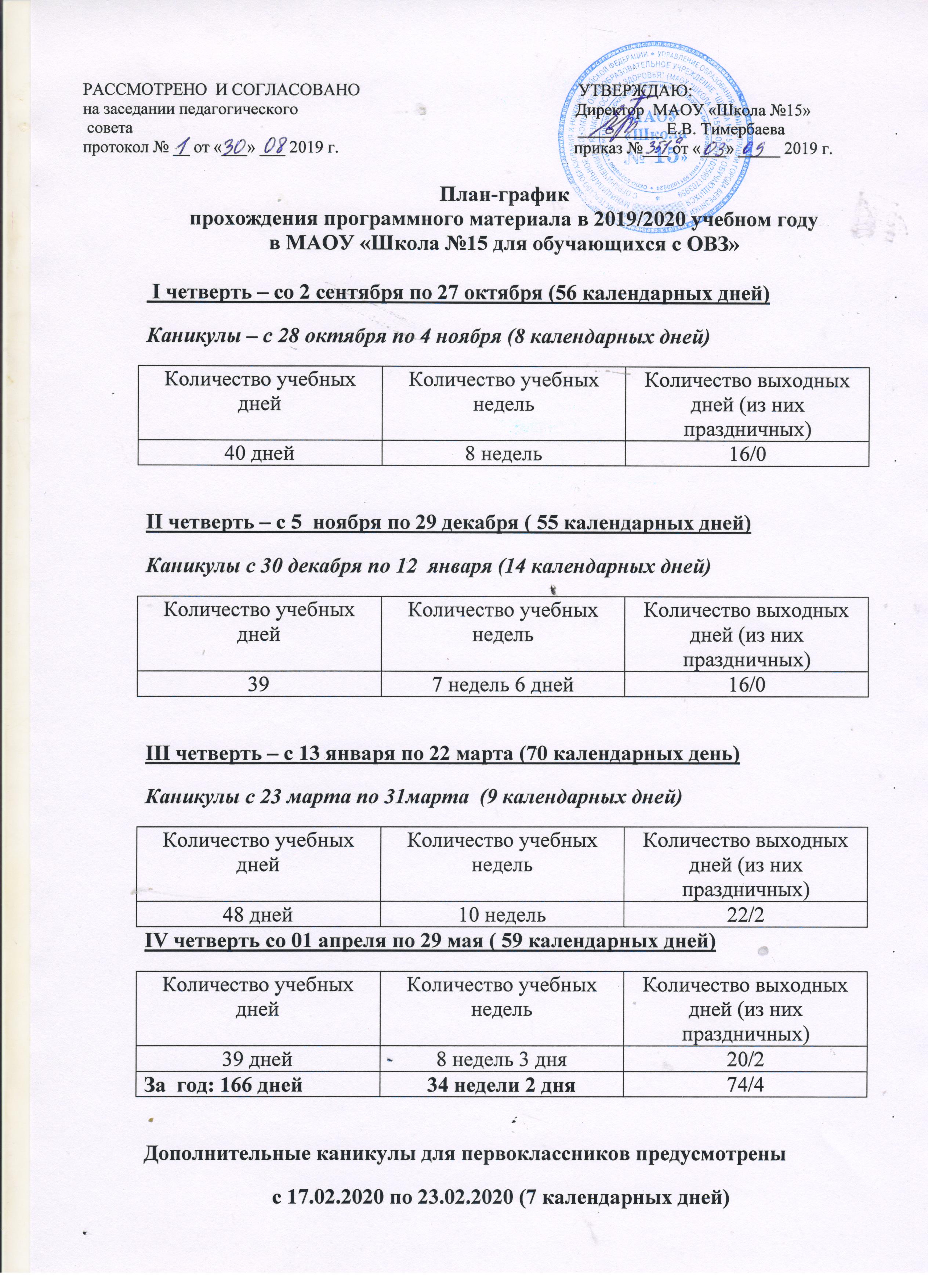 Учебный план аооп для детей с умственной отсталостью по фгос 2 вариант